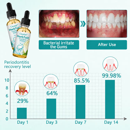 Cavebit® HerbTakt Oral Repair Solution