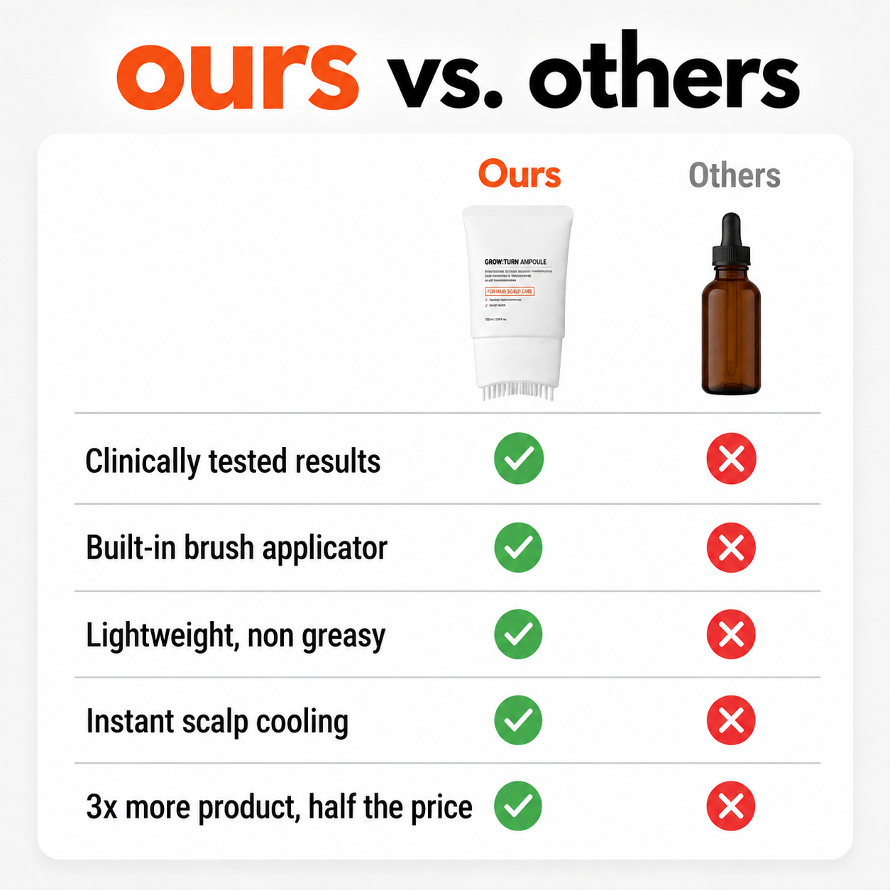 Anti‑Hair Loss Scalp Care Ampoule | 10‑Second Non‑Greasy Hair Growth Treatment With Built‑in Brush